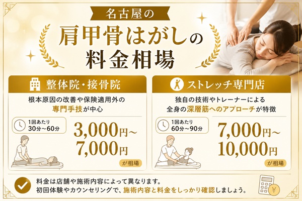 名古屋の肩甲骨はがしの料金相場